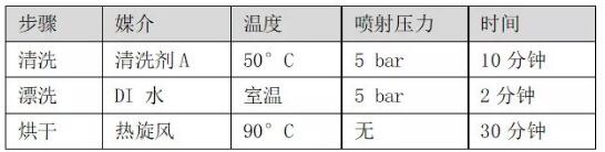 PCBA水清洗機(jī)殘留物清洗試驗(yàn)用14款測試錫膏