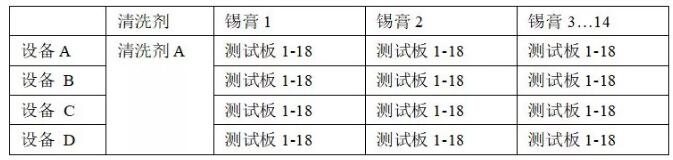 PCBA水清洗機(jī)殘留物清洗回流曲線優(yōu)選爐溫曲線。